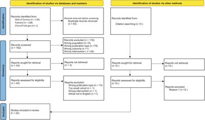 Stereotactic radiosurgery in the treatment of essential tremor – a systematic review